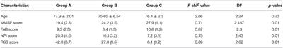 Vitamin D, Homocysteine, and Folate in Subcortical Vascular Dementia and Alzheimer Dementia